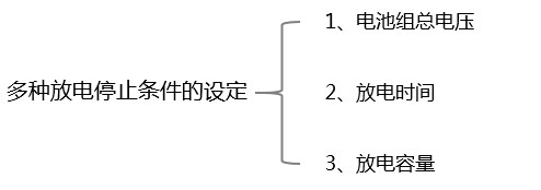 智能蓄電池放電測試儀