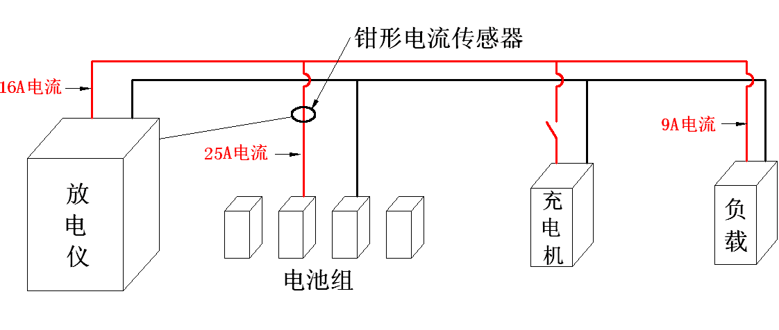 智能蓄電池放電監測儀