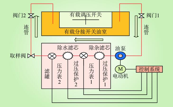 荔枝黄色网站有載測試儀