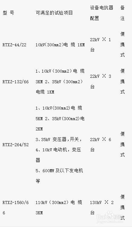 電纜荔枝视频污在线观看試驗