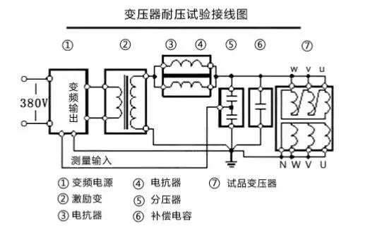 荔枝黄色网站試驗操作方法